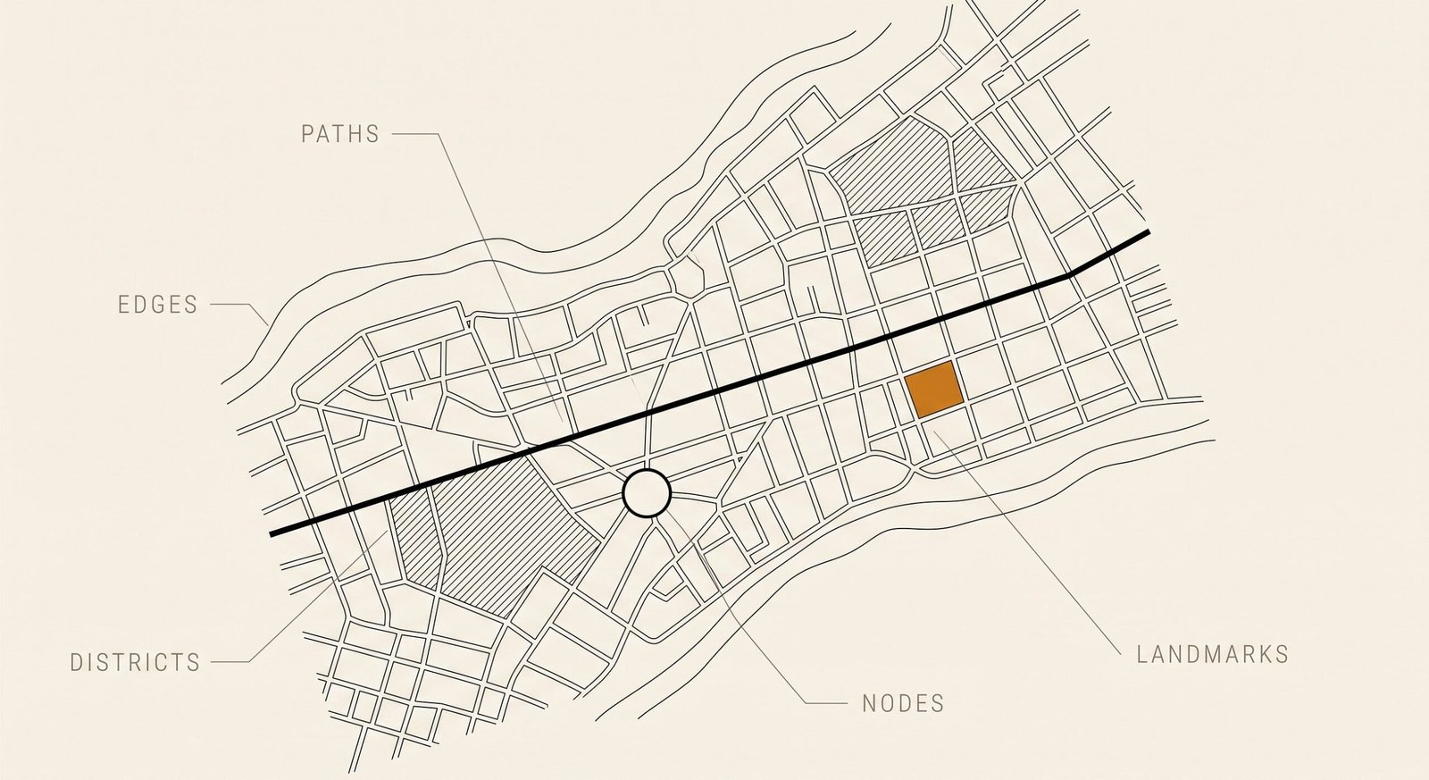 The model is behaving impeccably. Your information architecture isn’t.