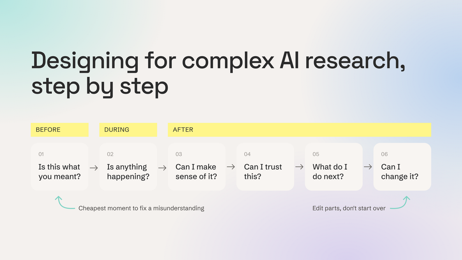 Designing for AI deep research: lessons from Google, Perplexity and Microsoft